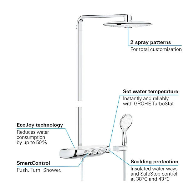 Grohe Rainshower SmartControl 360 DUO Shower System - Chrome 8 Grohe Rainshower SmartControl 360 DUO Shower System - Chrome - Image 6