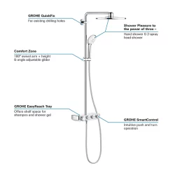 Grohe Euphoria SmartControl 310 DUO Shower System - Chrome