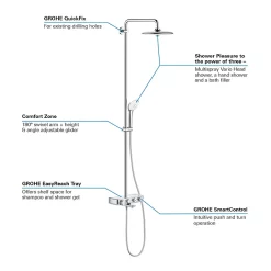 Grohe Euphoria SmartControl 260 MONO Shower System With Bath Mixer -Shower Baths Discount 26510000 detail1