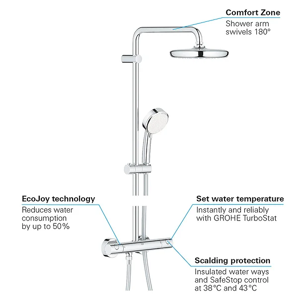 Grohe Tempesta Cosmopolitan 210 Thermostatic Shower System 6 Grohe Tempesta Cosmopolitan 210 Thermostatic Shower System - Image 4