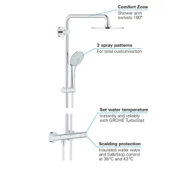 Grohe Euphoria XXL 210 Thermostatic Shower System 10 Grohe Euphoria XXL 210 Thermostatic Shower System -Shower Baths Discount 27964000 d2