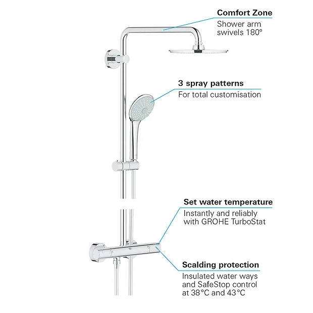 Grohe Euphoria XXL 210 Thermostatic Shower System 6 Grohe Euphoria XXL 210 Thermostatic Shower System - Image 4