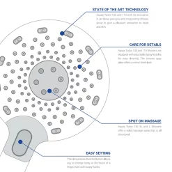 AQUAS Sh AQUAS Turbo 110 Thermostatic Shower System - Brushed Brass