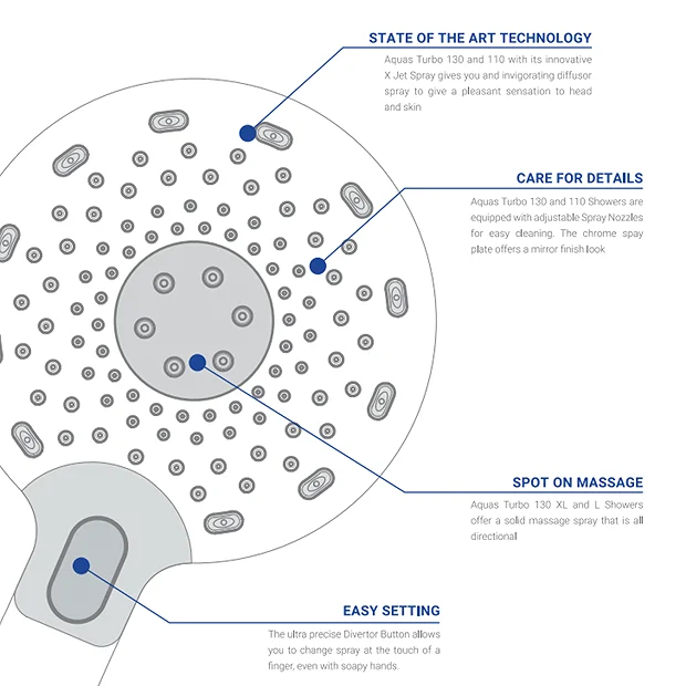 AQUAS Sh AQUAS Turbo 110 Thermostatic Shower System - Brushed Brass 3 AQUAS Sh AQUAS Turbo 110 Thermostatic Shower System - Brushed Brass