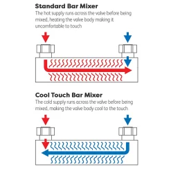Arezzo Deluxe Cool Touch Round Thermostatic Shower (300mm Head - Brushed Brass) 10 Arezzo Deluxe Cool Touch Round Thermostatic Shower (300mm Head - Brushed Brass) -Shower Baths Discount arzrnddelbb d