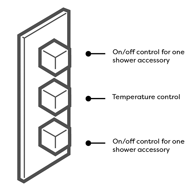 Arezzo Brushed Brass Square Shower System (Valve With Fixed Shower Head + 4 Body Jets) 3 Arezzo Brushed Brass Square Shower System (Valve With Fixed Shower Head + 4 Body Jets)