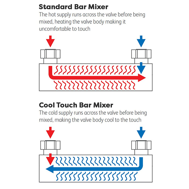 Monza Bathroom Monza Deluxe Cool Touch Round Thermostatic Shower (300mm Head - Chrome) 5 Monza Bathroom Monza Deluxe Cool Touch Round Thermostatic Shower (300mm Head - Chrome) - Image 3