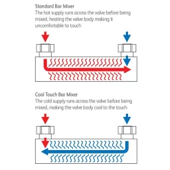Monza Bathroom Monza Cool Touch Thermostatic Bar Valve + Slider Rail Kit 11 Monza Bathroom Monza Cool Touch Thermostatic Bar Valve + Slider Rail Kit -Shower Baths Discount mzsp01 d2
