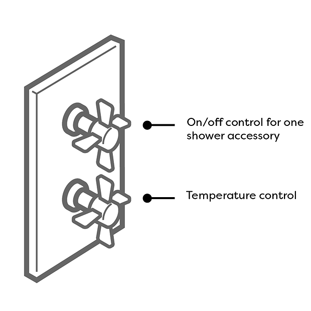 Trafalgar Twin Concealed Thermostatic Shower Valve + Slider Rail Kit 8 Trafalgar Twin Concealed Thermostatic Shower Valve + Slider Rail Kit - Image 6